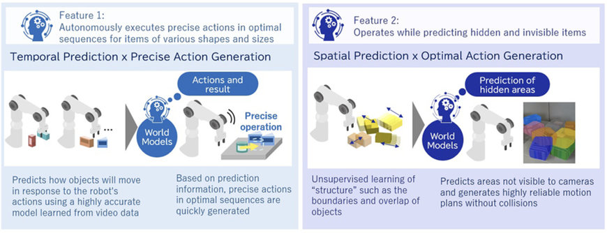 NEC: AI TECHNOLOGY FOR ROBOTICS ENABLES PRECISE HANDLING OPERATIONS